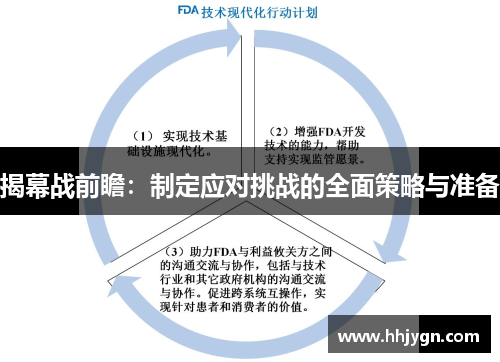 揭幕战前瞻：制定应对挑战的全面策略与准备