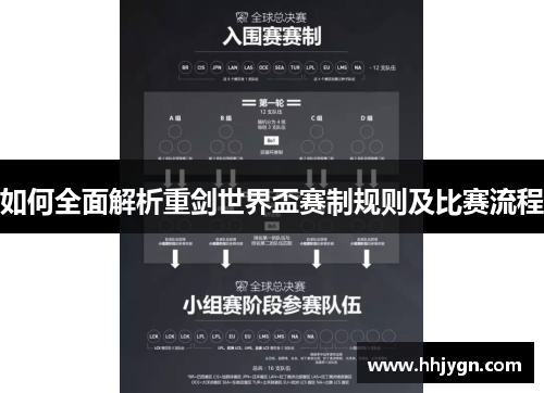 如何全面解析重剑世界盃赛制规则及比赛流程