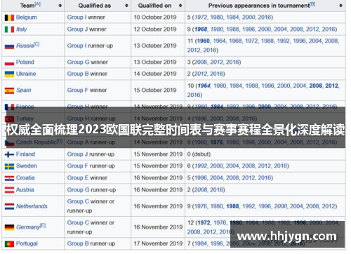权威全面梳理2023欧国联完整时间表与赛事赛程全景化深度解读 权威全面梳理2023欧国联完整时间表与赛事赛程全景化深度解读