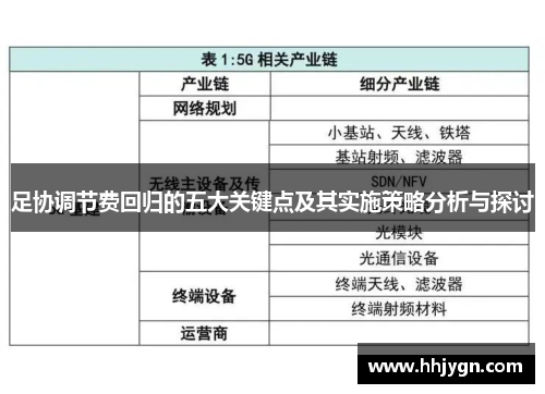足协调节费回归的五大关键点及其实施策略分析与探讨
